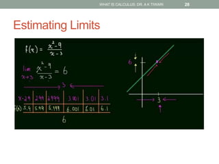 Estimating Limits
WHAT IS CALCULUS: DR. A K TIWARI 28
 