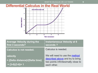 Differential Calculus in the Real World
Average Velocity during the
first 3 seconds?
Instantaneous Velocity at 6
seconds ?
Calculus is not needed.
velocity
= {Delta distance}/{Delta time}
= {3-0}{3-0}= 1
Calculus is needed.
We will need to use the method
described above and try to bring
two points infinitesimally close to
each other.
WHAT IS CALCULUS: DR. A K TIWARI 9
 