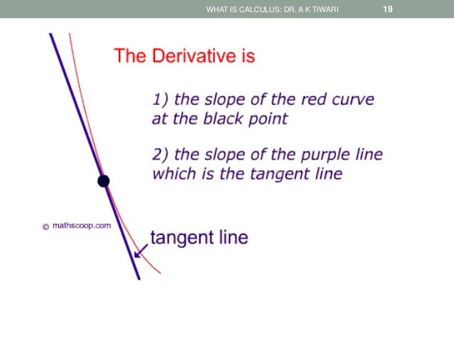 basics of calculus for beginners