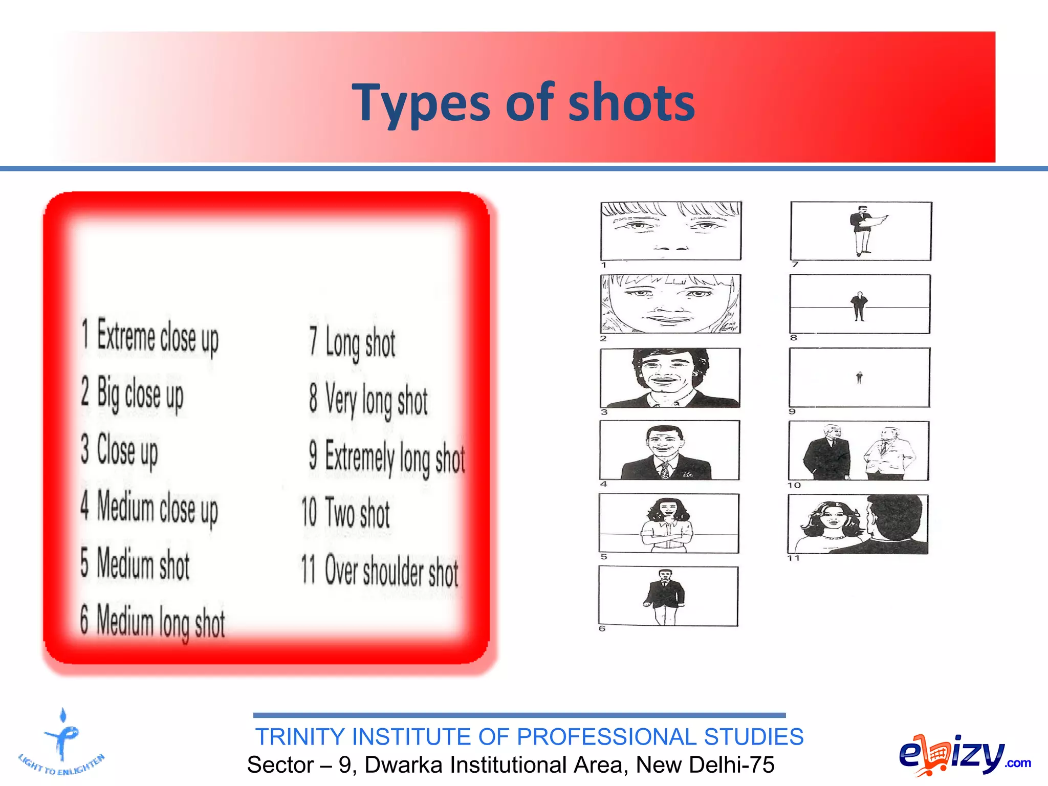 TRINITY INSTITUTE OF PROFESSIONAL STUDIES
Sector – 9, Dwarka Institutional Area, New Delhi-75
Types of shots
 