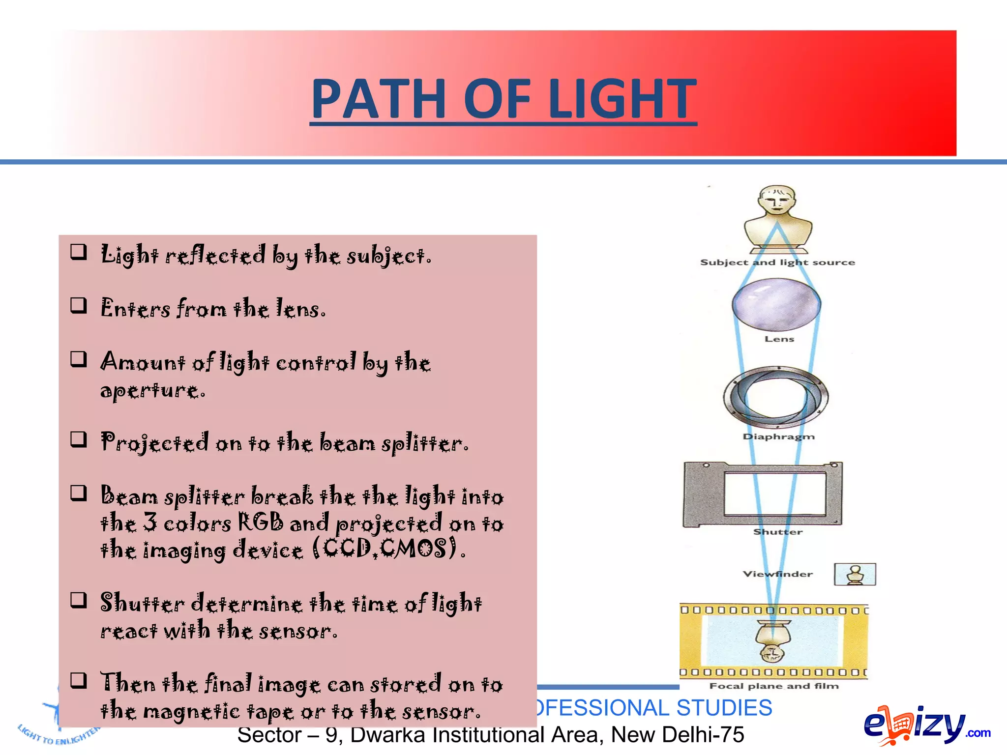 TRINITY INSTITUTE OF PROFESSIONAL STUDIES
Sector – 9, Dwarka Institutional Area, New Delhi-75
PATH OF LIGHT
 Light reflected by the subject.
 Enters from the lens.
 Amount of light control by the
aperture.
 Projected on to the beam splitter.
 Beam splitter break the the light into
the 3 colors RGB and projected on to
the imaging device (CCD,CMOS).
 Shutter determine the time of light
react with the sensor.
 Then the final image can stored on to
the magnetic tape or to the sensor.
 