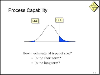 Process Capability What It Is And How It Helps Part 1