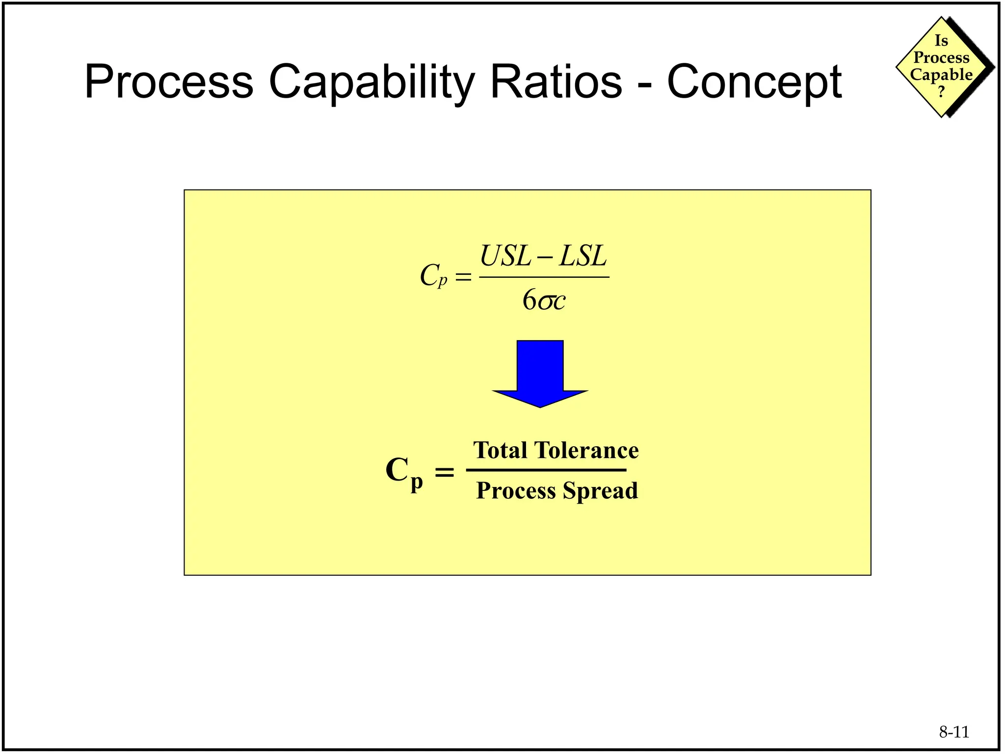 8-11
Is
Process
Capable
?
Process Capability Ratios - Concept
Total Tolerance
C
Process Spread
p 
c
LSL
USL
Cp
s
6


 