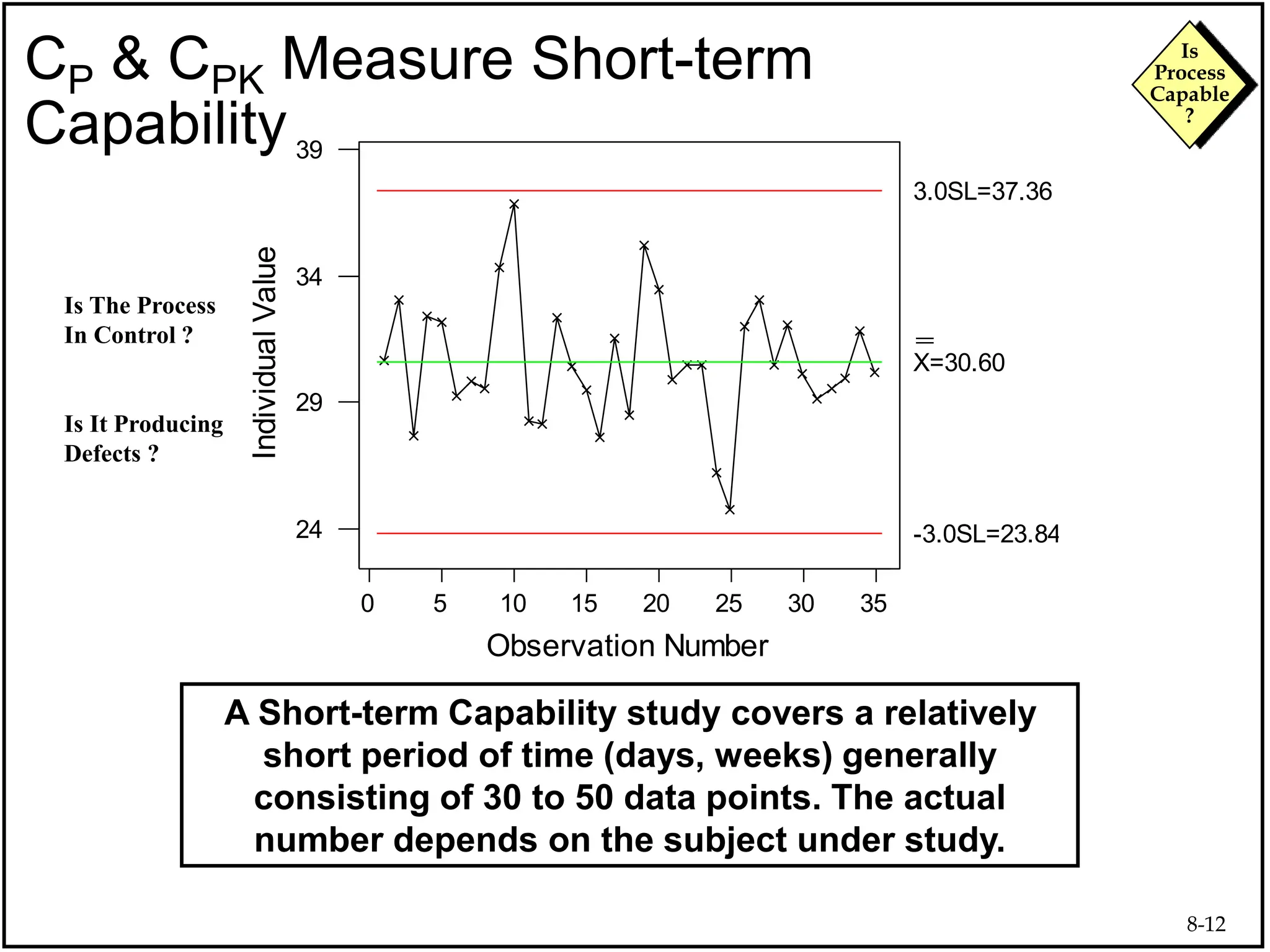 8-12
Is
Process
Capable
?
A Short-term Capability study covers a relatively
short period of time (days, weeks) generally
consisting of 30 to 50 data points. The actual
number depends on the subject under study.
Is The Process
In Control ?
Is It Producing
Defects ?
35
30
25
20
15
10
5
0
39
34
29
24
Observation Number
Individual
Value
I Chart for C1
X=30.60
3.0SL=37.36
-3.0SL=23.84
CP & CPK Measure Short-term
Capability
 