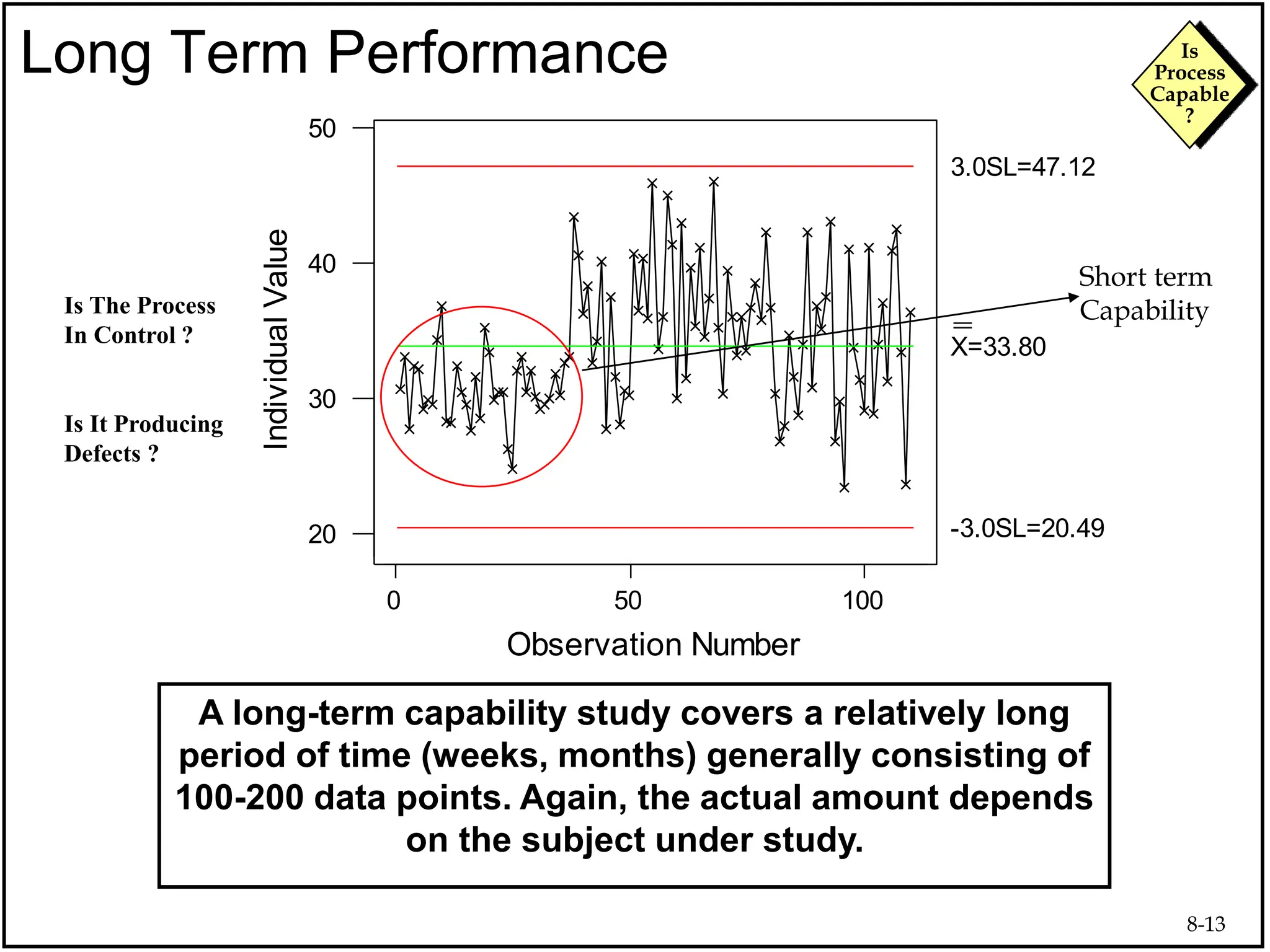 8-13
Is
Process
Capable
?
A long-term capability study covers a relatively long
period of time (weeks, months) generally consisting of
100-200 data points. Again, the actual amount depends
on the subject under study.
Is The Process
In Control ?
Is It Producing
Defects ?
100
50
0
50
40
30
20
Observation Number
Individual
Value
I Chart for C3
X=33.80
3.0SL=47.12
-3.0SL=20.49
Long Term Performance
Short term
Capability
 