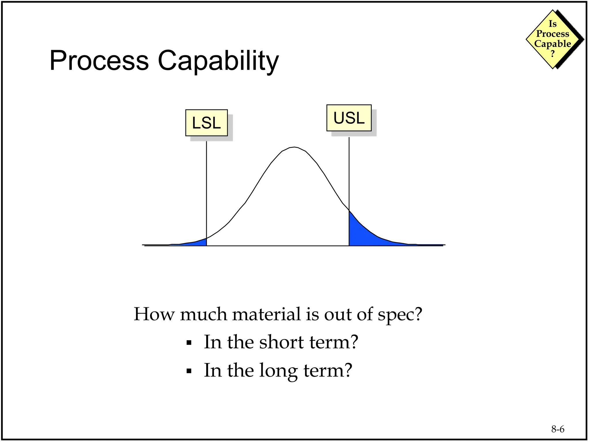 8-6
Is
Process
Capable
?
How much material is out of spec?
 In the short term?
 In the long term?
USL
LSL
Process Capability
 