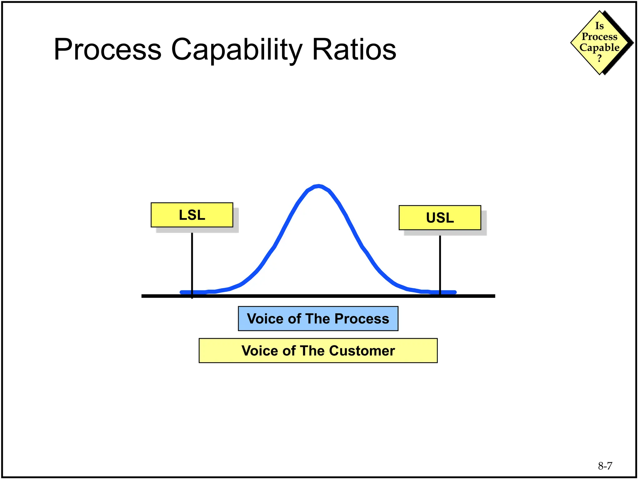 8-7
Is
Process
Capable
?
Process Capability Ratios
Voice of The Customer
Voice of The Process
USL
LSL
 