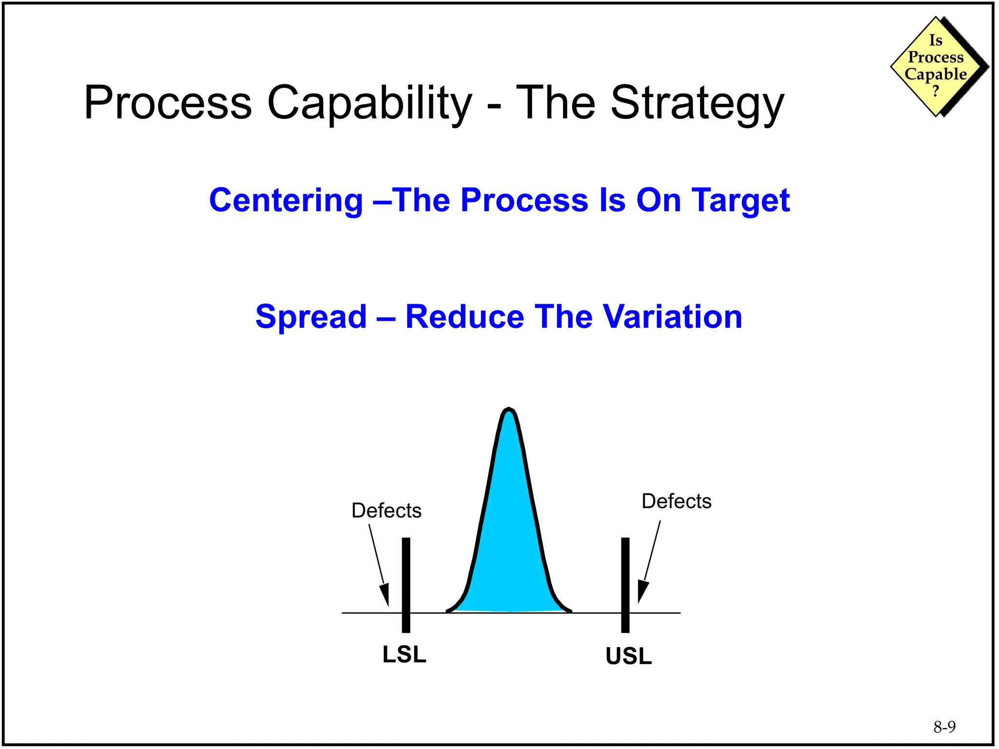 8-9
Is
Process
Capable
?
Process Capability - The Strategy
Centering –The Process Is On Target
Spread – Reduce The Variation
LSL USL
Defects
Defects
 