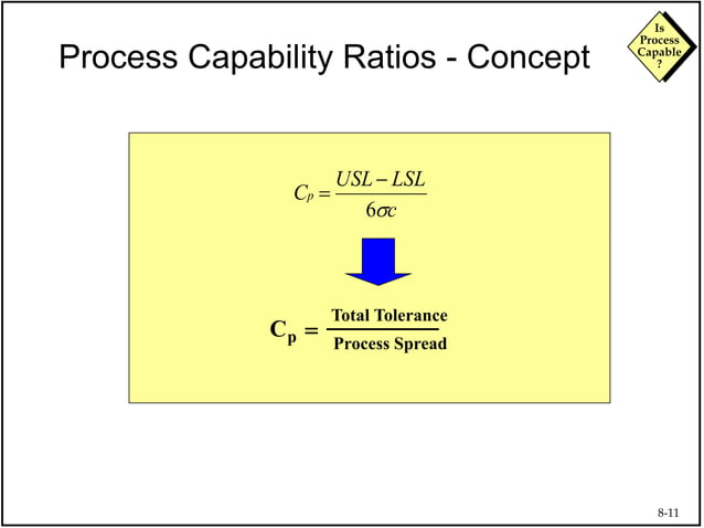 Basics of Capability in total quality management.ppt