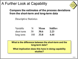 Capability Statistical Feature Basics of Capability in total quality management.ppt