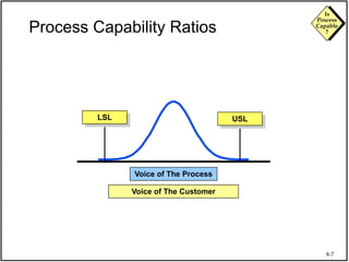 Basics of Capability in total quality management.ppt