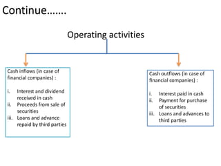 Interest Outflow Basics of cash flow statement | PPTX