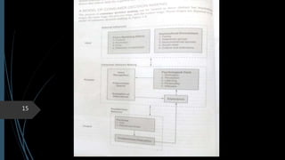 9/22/2018By: Dr. Sandeep Solanki, Associate Professor, RNB Global University, Bikaner
15
 