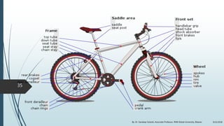 9/22/2018By: Dr. Sandeep Solanki, Associate Professor, RNB Global University, Bikaner
35
 