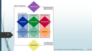 9/22/2018By: Dr. Sandeep Solanki, Associate Professor, RNB Global University, Bikaner
37
 