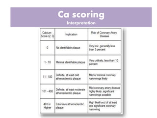 Ca scoring
Interpretation
 