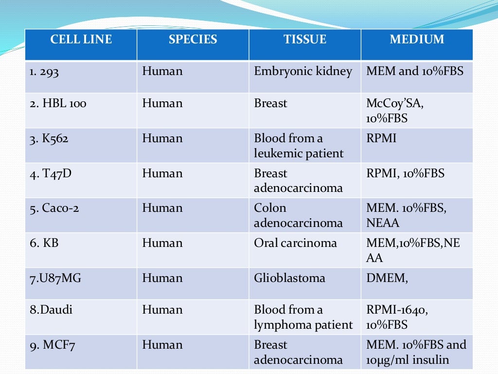 Basics of cell culture