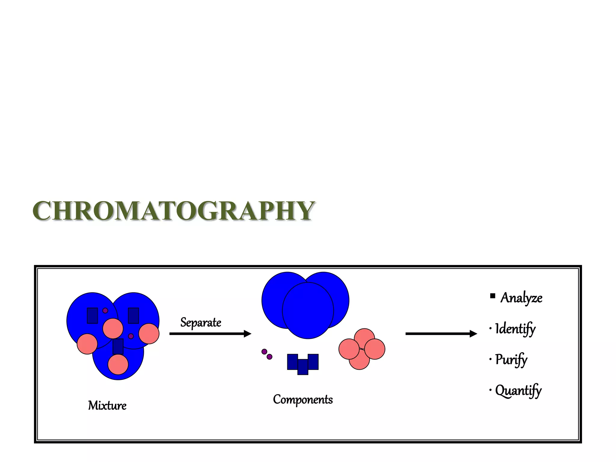 Beyond The Basics: Advanced Pigment Matching In Chromatography - h0uevk0