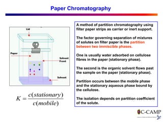 Basics of Chromatography_KR_C-CAMP.pdf