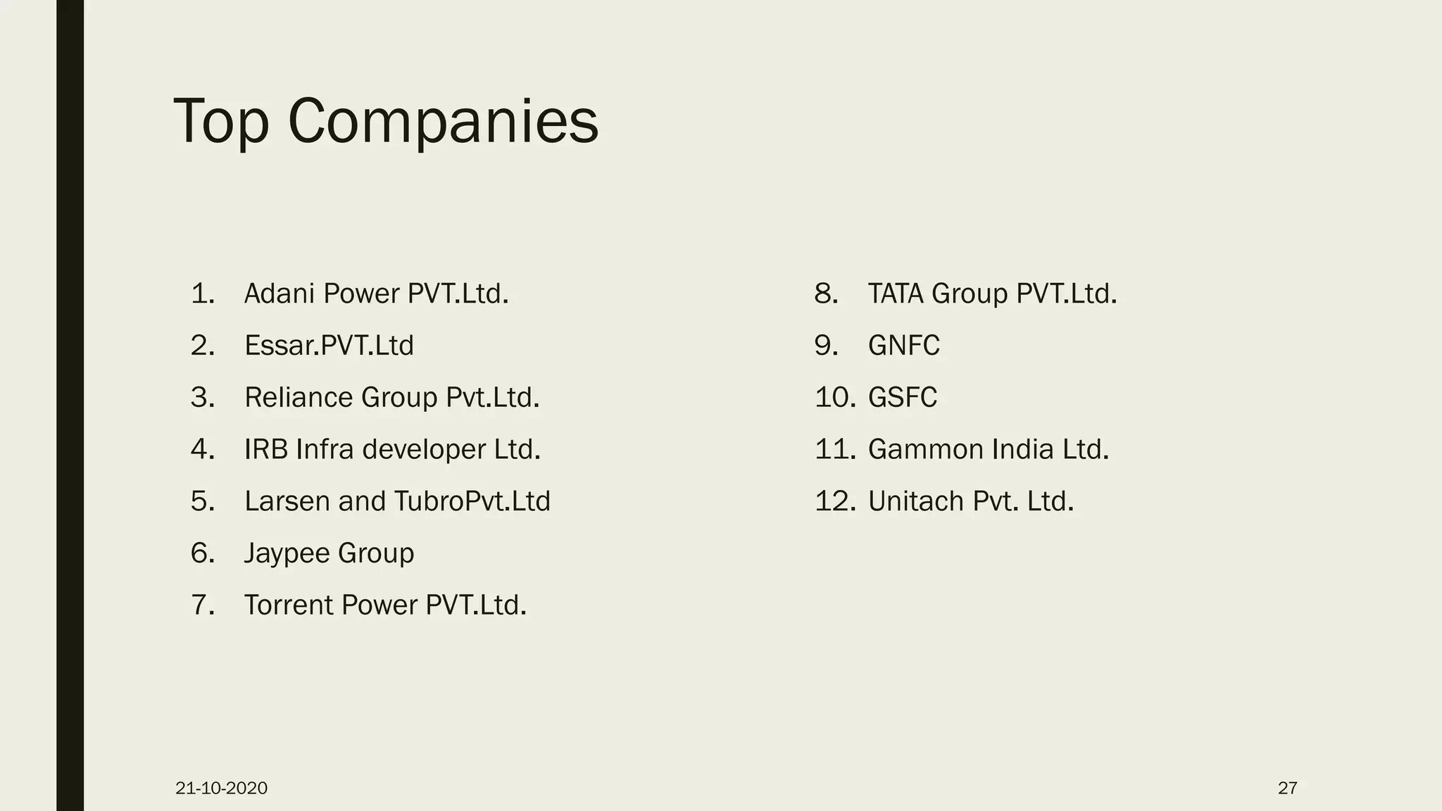 Top Companies
1. Adani Power PVT.Ltd.
2. Essar.PVT.Ltd
3. Reliance Group Pvt.Ltd.
4. IRB Infra developer Ltd.
5. Larsen and TubroPvt.Ltd
6. Jaypee Group
7. Torrent Power PVT.Ltd.
8. TATA Group PVT.Ltd.
9. GNFC
10. GSFC
11. Gammon India Ltd.
12. Unitach Pvt. Ltd.
21-10-2020 27
 