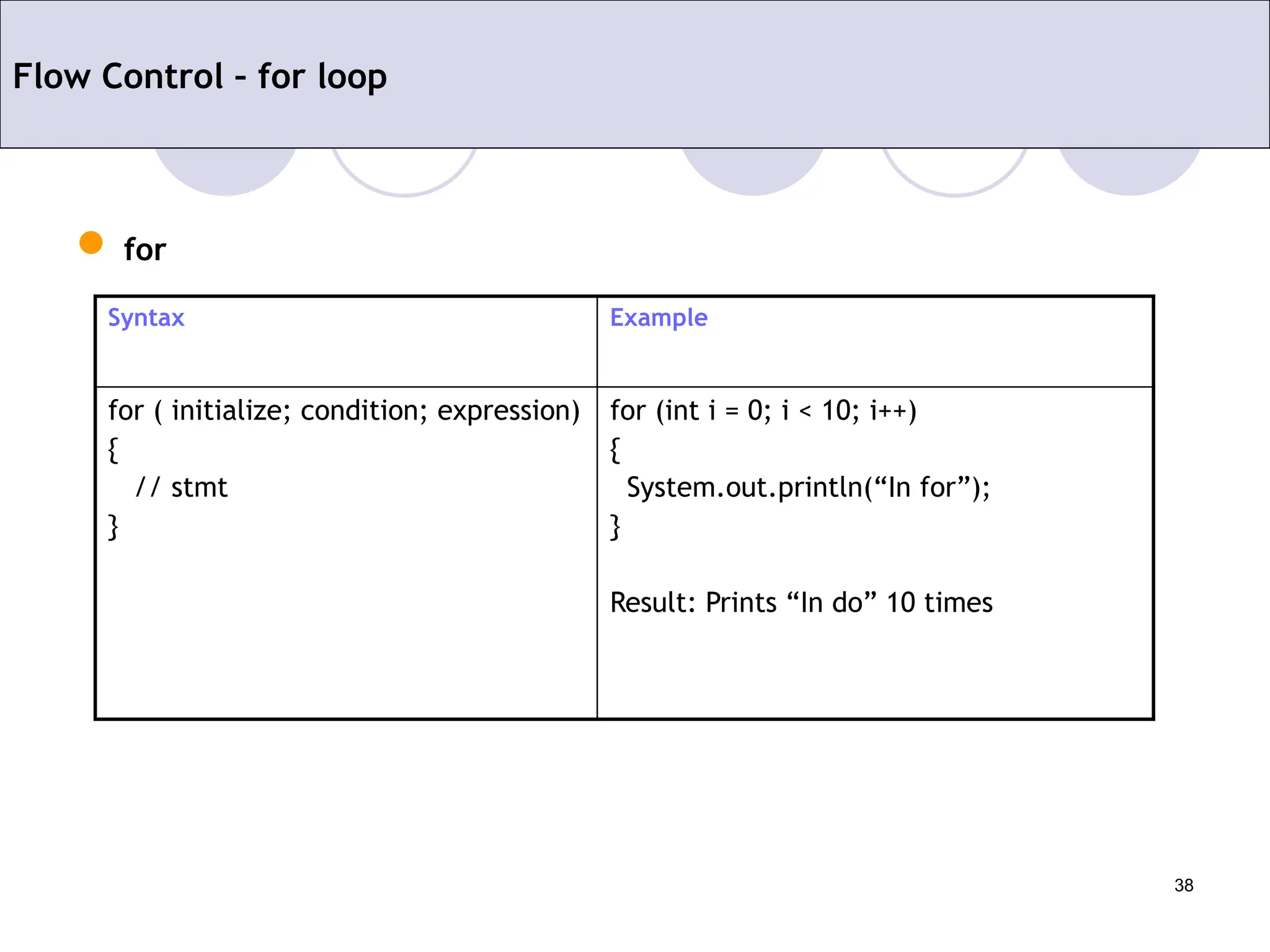 38
Flow Control – for loop
 for
Syntax Example
for ( initialize; condition; expression)
{
// stmt
}
for (int i = 0; i < 10; i++)
{
System.out.println(“In for”);
}
Result: Prints “In do” 10 times
 