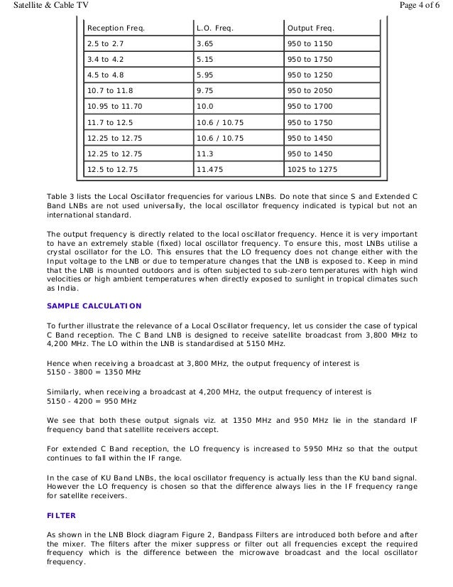 Basics Of C Ku And Lnb
