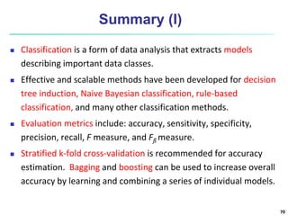 Basics of Classification.ppt
