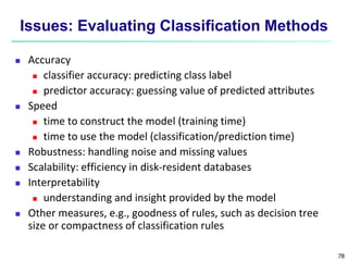 Classification Attributes Fids Basics of Classification.ppt
