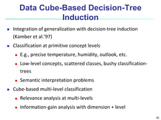 Inducing Classification Tree Basics of Classification.ppt
