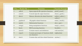 Basics of C Lecture 2[16097].pptx