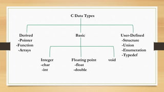 Basics of C Lecture 2[16097].pptx