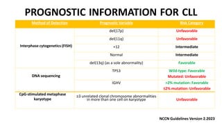 Basics of CLL.pptx