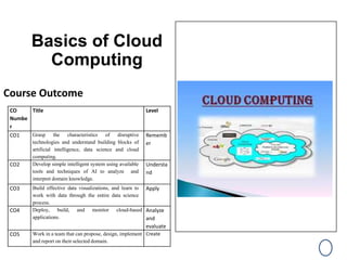Basics of Cloud
Computing
CO
Numbe
r
Title Level
CO1 Grasp the characteristics of disruptive
technologies and understand building blocks of
artificial intelligence, data science and cloud
computing.
Rememb
er
CO2 Develop simple intelligent system using available
tools and techniques of AI to analyze and
interpret domain knowledge.
Understa
nd
CO3 Build effective data visualizations, and learn to
work with data through the entire data science
process.
Apply
CO4 Deploy, build, and monitor cloud-based
applications.
Analyze
and
evaluate
CO5 Work in a team that can propose, design, implement
and report on their selected domain.
Create
Course Outcome
 
