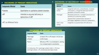DISORDERS OF TERTIARY HEMOSTASIS
 DISORDERS OF PRIMARY HEMOSTASIS
 DISORDERS OF SECONDARY HAEMOSTASIS
10
Dr. Manoj Kahar BCL, Navsari.
 