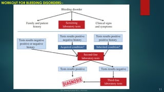 WORKOUT FOR BLEEDING DISORDERS:-
11
Dr. Manoj Kahar BCL, Navsari.
 