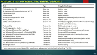HAEMOSTASIS TESTS FOR INVESTIGATING BLEEDING DISORDERS :-
12
Dr. Manoj Kahar BCL, Navsari.
 