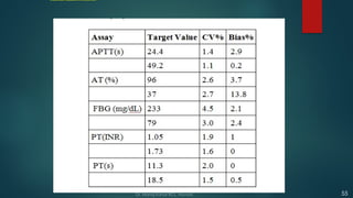 DETERMINE QUALITY REQUIREMENTS AT THE DECISION LEVELS
55
Dr. Manoj Kahar BCL, Navsari.
 