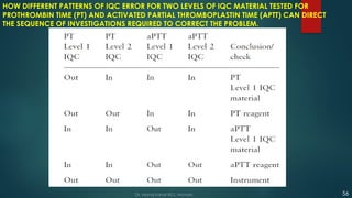 HOW DIFFERENT PATTERNS OF IQC ERROR FOR TWO LEVELS OF IQC MATERIAL TESTED FOR
PROTHROMBIN TIME (PT) AND ACTIVATED PARTIAL THROMBOPLASTIN TIME (APTT) CAN DIRECT
THE SEQUENCE OF INVESTIGATIONS REQUIRED TO CORRECT THE PROBLEM.
56
Dr. Manoj Kahar BCL, Navsari.
 