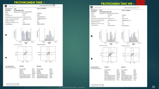 PROTHROMBIN TIME :-
Click icon to add picture
PROTHOMBIN TIME INR :-
58
Dr. Manoj Kahar BCL, Navsari.
 