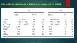 COMPARISON OF PERFORMANCE OF LABORATORIES IN INDIA IN OVER 5 YEARS
60
Dr. Manoj Kahar BCL, Navsari.
 