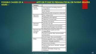 POSSIBLE CAUSES OF A PROLONGED APTT OR PT DUE TO PREANALYTICAL OR PATIENT-RELATED
ISSUES :-
Dr. Manoj Kahar BCL, Navsari. 62
 