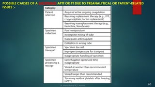 POSSIBLE CAUSES OF A SHORTENED APTT OR PT DUE TO PREANALYTICAL OR PATIENT-RELATED
ISSUES :-
Dr. Manoj Kahar BCL, Navsari.
63
 