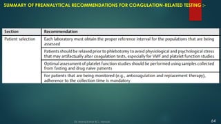 SUMMARY OF PREANALYTICAL RECOMMENDATIONS FOR COAGULATION-RELATED TESTING :-
Dr. Manoj Kahar BCL, Navsari. 64
 