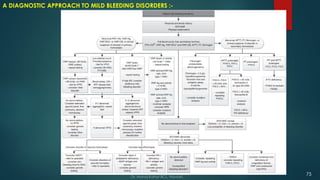 Dr. Manoj Kahar BCL, Navsari.
75
A DIAGNOSTIC APPROACH TO MILD BLEEDING DISORDERS :-
 