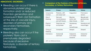 HEMOSTATIC DISORDERS :-
 Bleeding can occur if there is
abnormal platelet plug
formation and/ or reduced
thrombin generation and
subsequent fibrin clot formation
at the site of vascular injury,
disorders of primary and
secondary hemostasis,
respectively.
 Bleeding also can occur if the
platelet/ fibrin clot is
prematurely degraded
because of excessive
fibrinolysis; a disorder of tertiary
hemostasis.
 Comparison of the Features of Disorders of Primary,
Secondary, or Tertiary Hemostasis
9
Dr. Manoj Kahar BCL, Navsari.
 