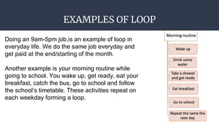 Basics of coding | PPTX | Programming Languages | Computing