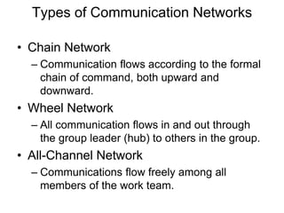Basics of Communication 1.pptx