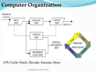 Basics of computer | PPTX | Data Storage and Warehousing | Computing