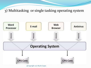 Basics of computer | PPT