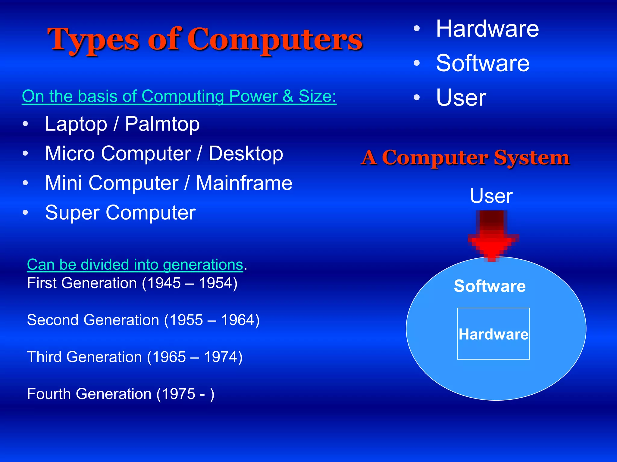 Basics of computer | PPT